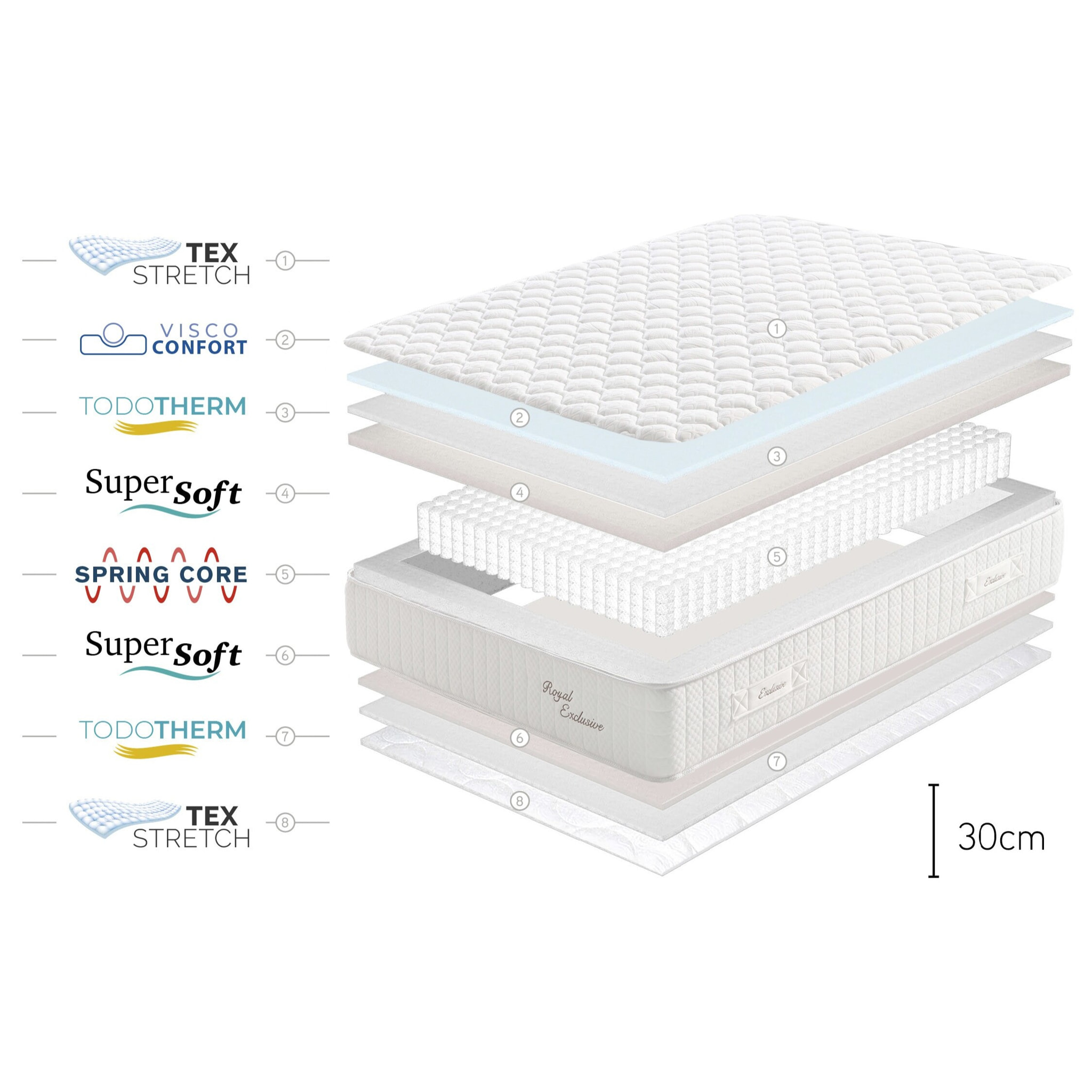 MATELAS Royal Exclusive Ressorts ensachés, 30 cm, 2 places - Moonia