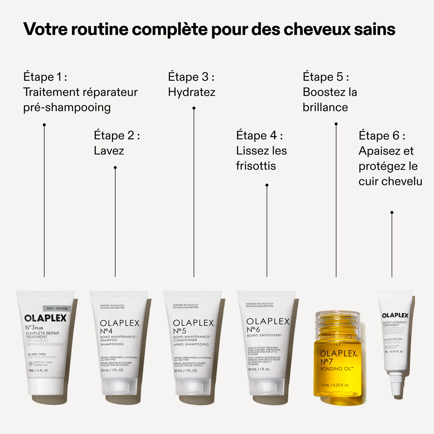 Set Découverte Cheveux Sains - Coffret 6 Produits Essentiels Format Mini