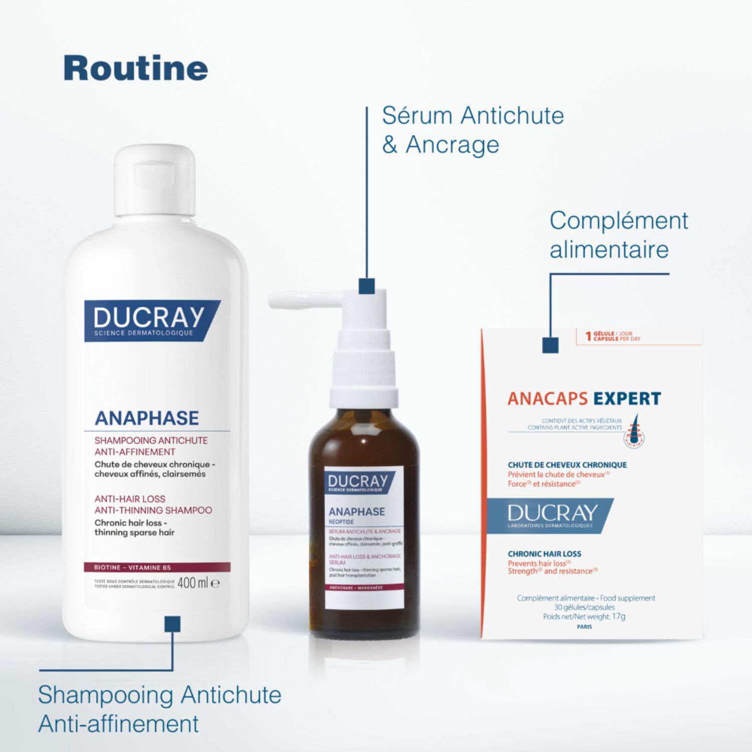 Ducray Sérum Antichute et Ancrage Anaphase Neoptide - Sérum Antichute et Ancrage 50ml