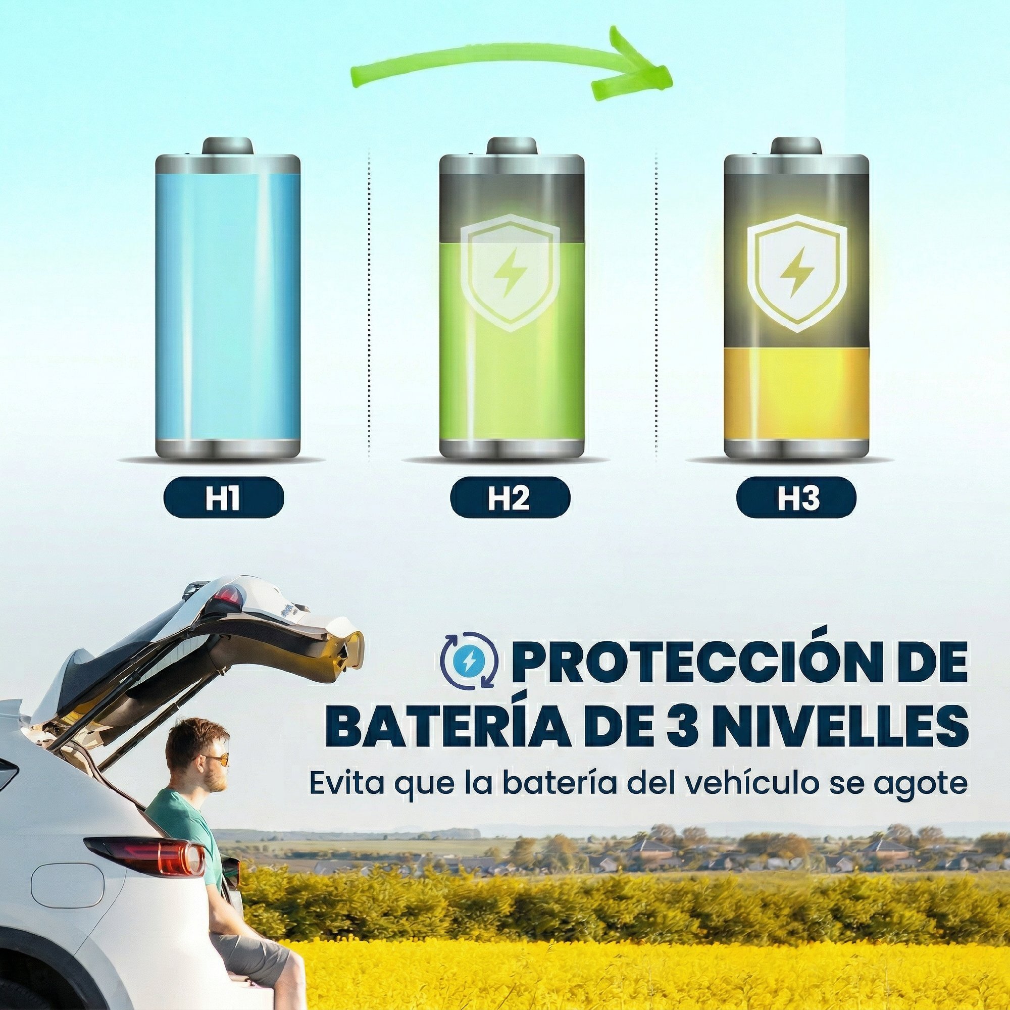 Nevera Portátil Eléctrica 30L 12/24/240V Refrigerador de Coche con Compresor Control por App Bluetooth Pantalla Luz LED Modos ECO y MAX de -20℃ a +20 ℃ Asa Carga 300 kg para Camión Camping