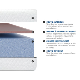 Ensemble Matelas Memoire de forme Absolu avec sommier en bois