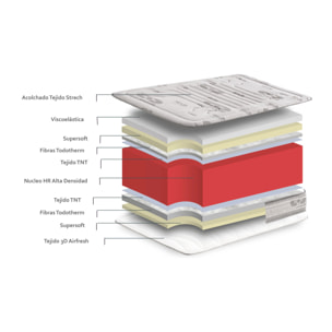Colchón Viscoelástico Magnetic Evolution Altura 27 cm +/-2