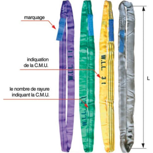 Elingue ronde Verte LEVAC - L. utile 3 m - CMU 2T - Coef.utile 7:1 - 4428N30
