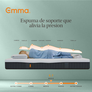 Colchón Original Reacondicionado  | Muelles y espuma viscoelástica | 25cm