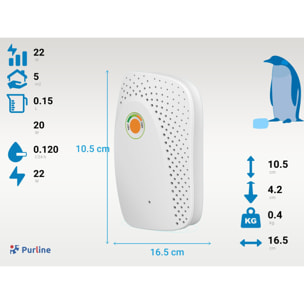 Mini deshumidificador de silica gel para espacios reducidos DRYOS MINI PURLINE