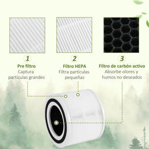 Filtro de Repuesto H13 HEPA para Purificador de Aire con Función de Eliminar Virus Polvo y Alérgenos Filtro de Carbón Activado para Uso por 6 Meses 19,3x19,3x14,8 cm Blanco