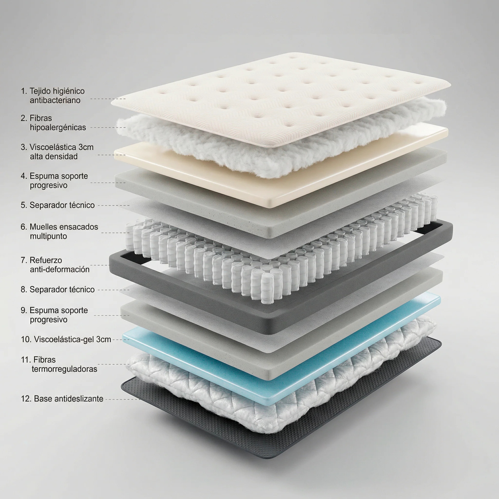 Colchón Muelles Ensacados Nirvana Gran Hotel |30 cm | Firmeza Medía / Alta | Certificados Sanitized y Oeko-Tex