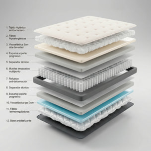 Colchón Muelles Ensacados Nirvana Gran Hotel |30 cm | Firmeza Medía / Alta | Certificados Sanitized y Oeko-Tex