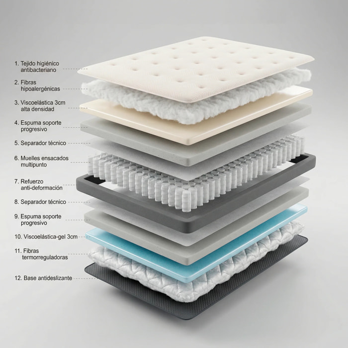 Colchón Muelles Ensacados Nirvana Gran Hotel |30 cm | Firmeza Medía / Alta | Certificados Sanitized y Oeko-Tex