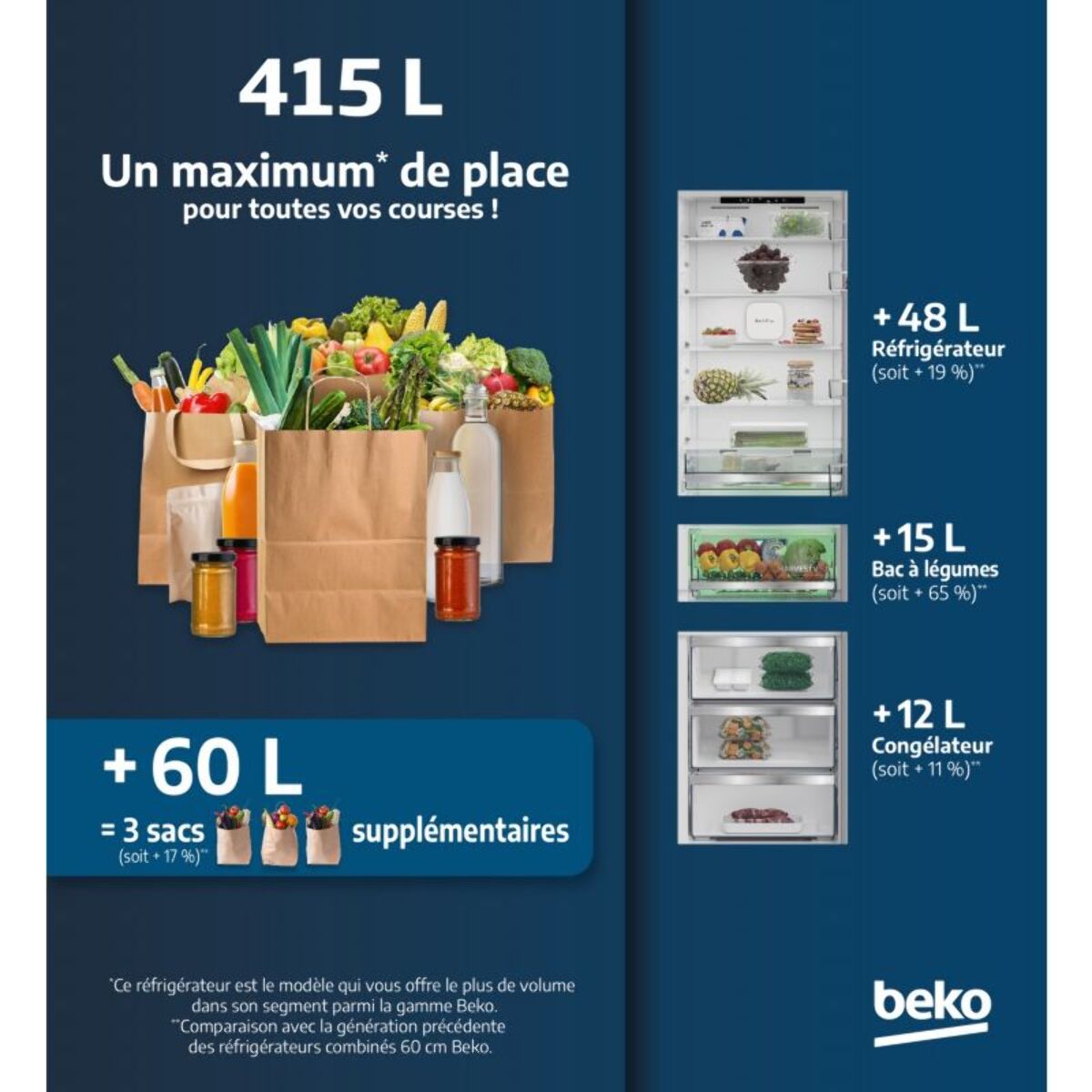 Réfrigérateur combiné BEKO B3RCNE415HG
