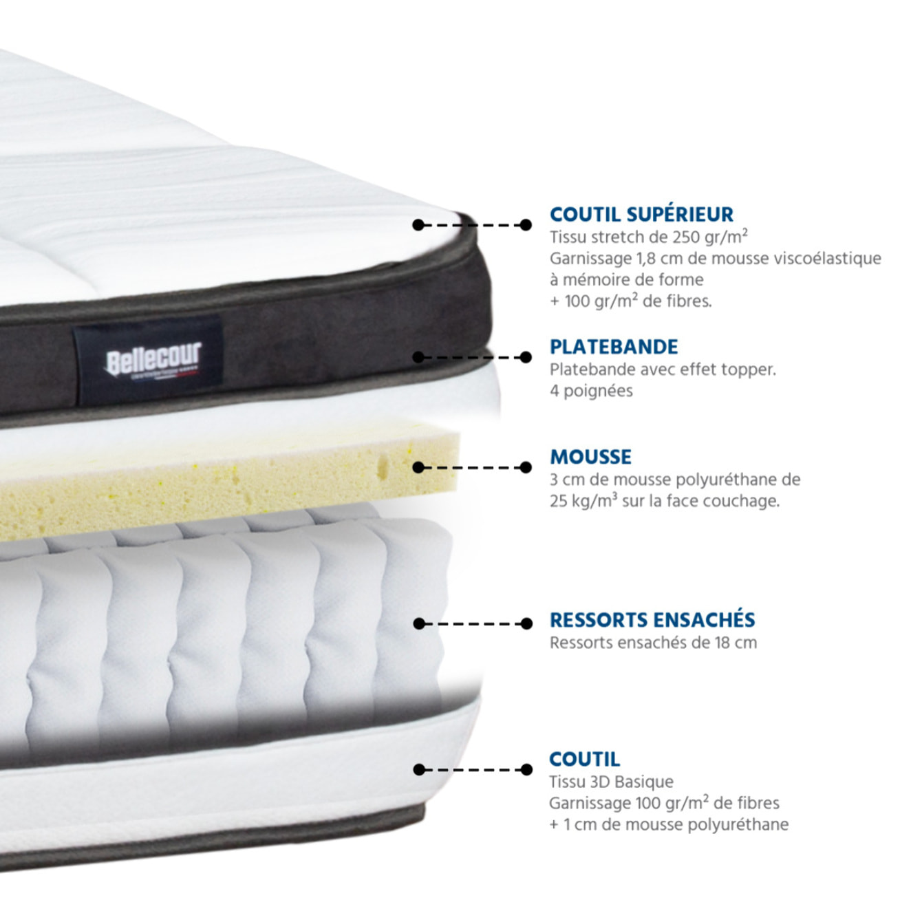 Matelas Ressorts ensachés Fontainebleau 2 places | Accueil Memoire de forme