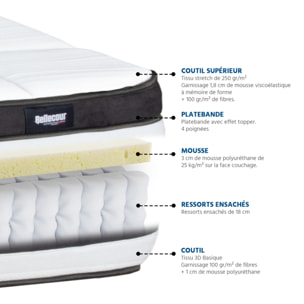 Matelas Ressorts ensachés Fontainebleau 2 places | Accueil Memoire de forme