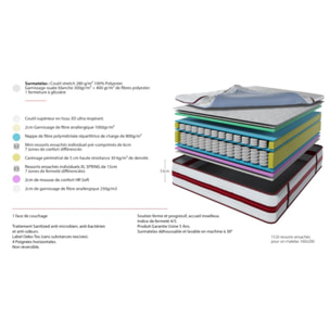 MATELAS LE SOUVERAIN - 2 Places