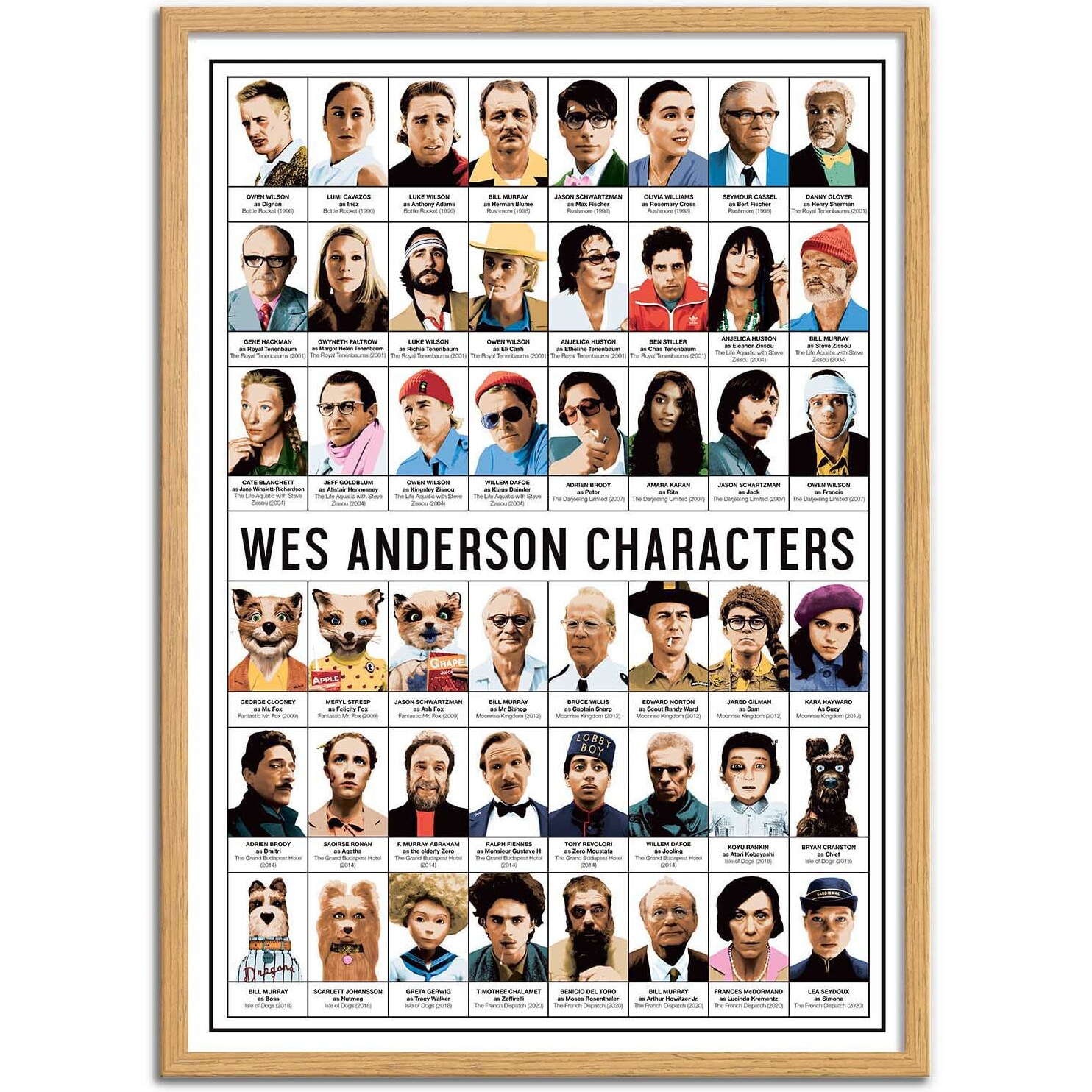 Affiche - Wes Anderson Characters - Olivier Bourdereau