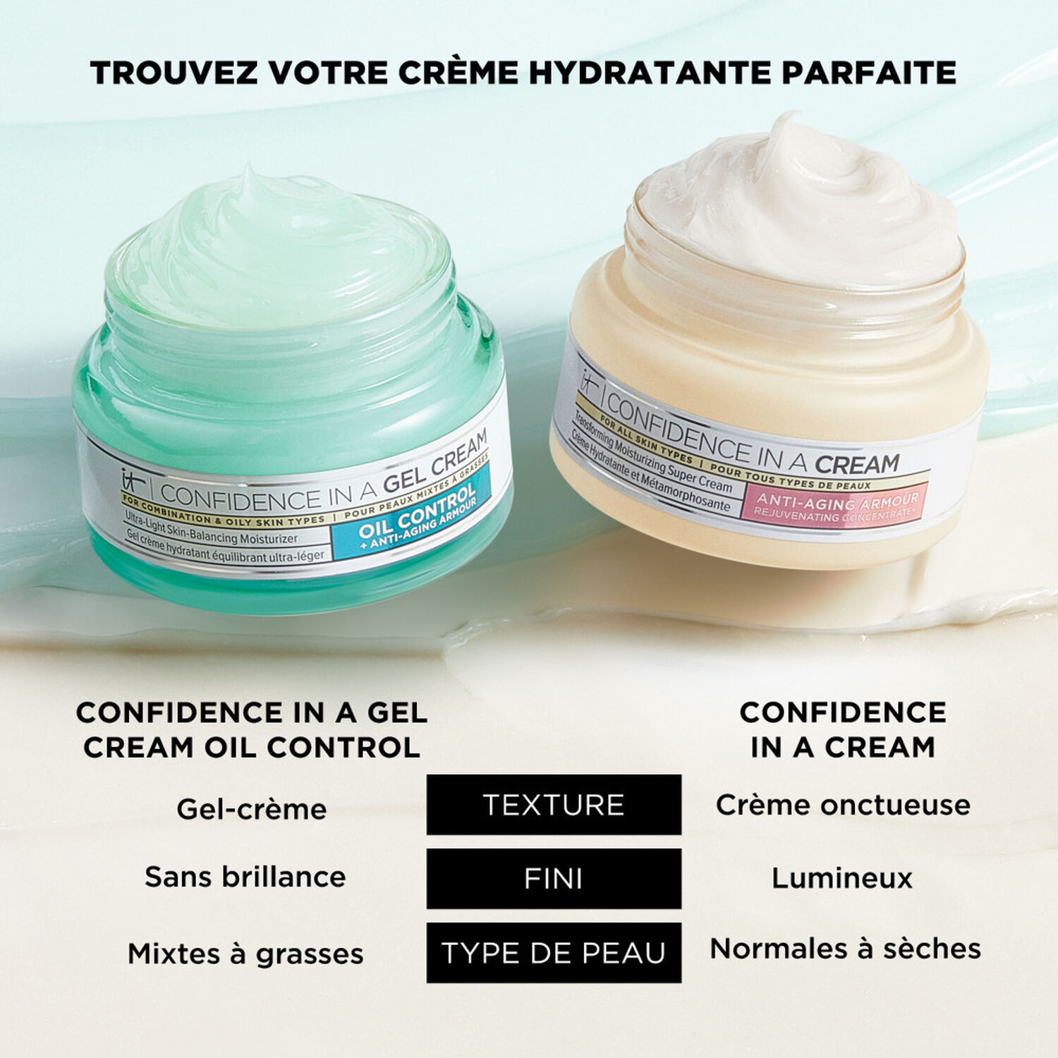 Confidence in a Gel Cream - Gel Crème Hydratant 75 ml
