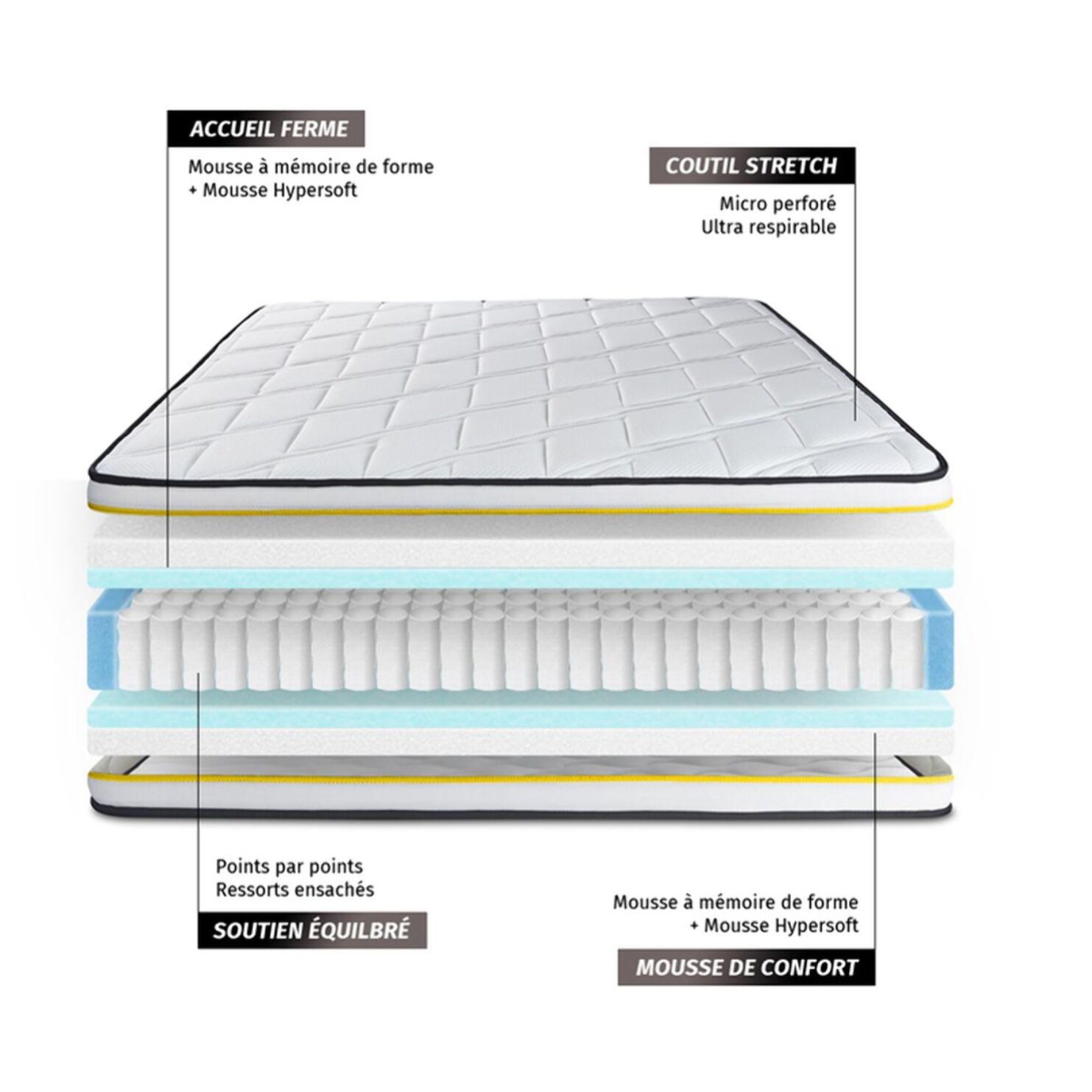 Somier+Colchón Muelles ensacados y espuma viscoelástica - Kit de base de cama - Negro - Flexy