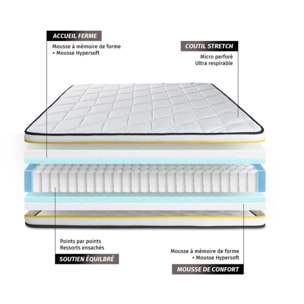 Somier+Colchón Muelles ensacados y espuma viscoelástica - Kit de base de cama - Negro - Flexy