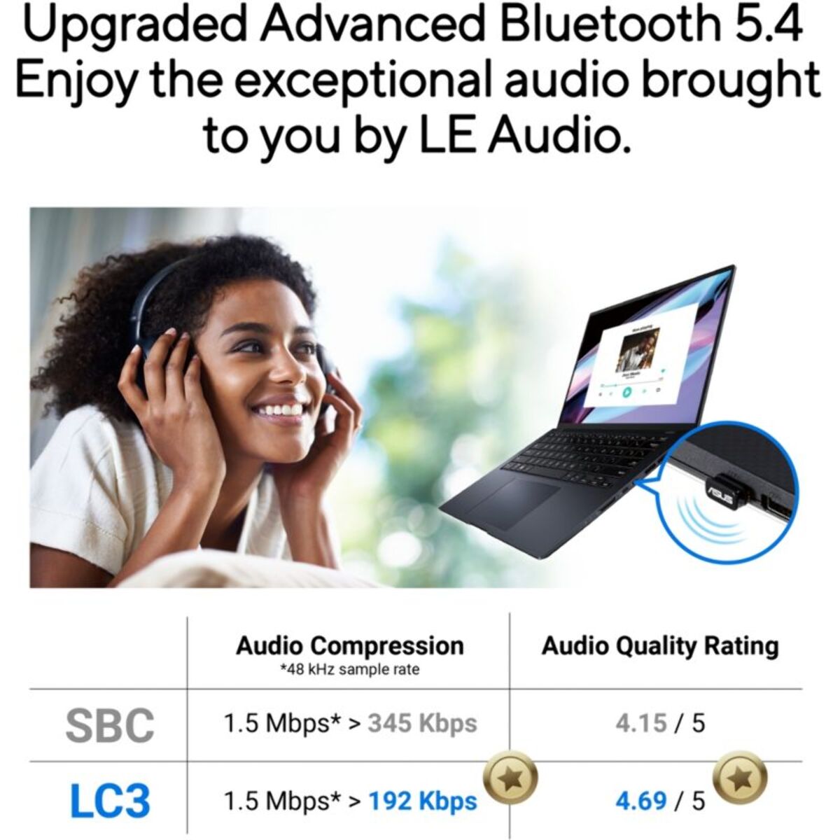 Clé Bluetooth ASUS USB-BT540