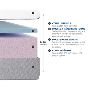 Ensemble Matelas Amboise & Sommier KIT15, 24 cm, Mémoire de Forme Haute Densité, Technologie Tri-Lattes, Soutien Ferme