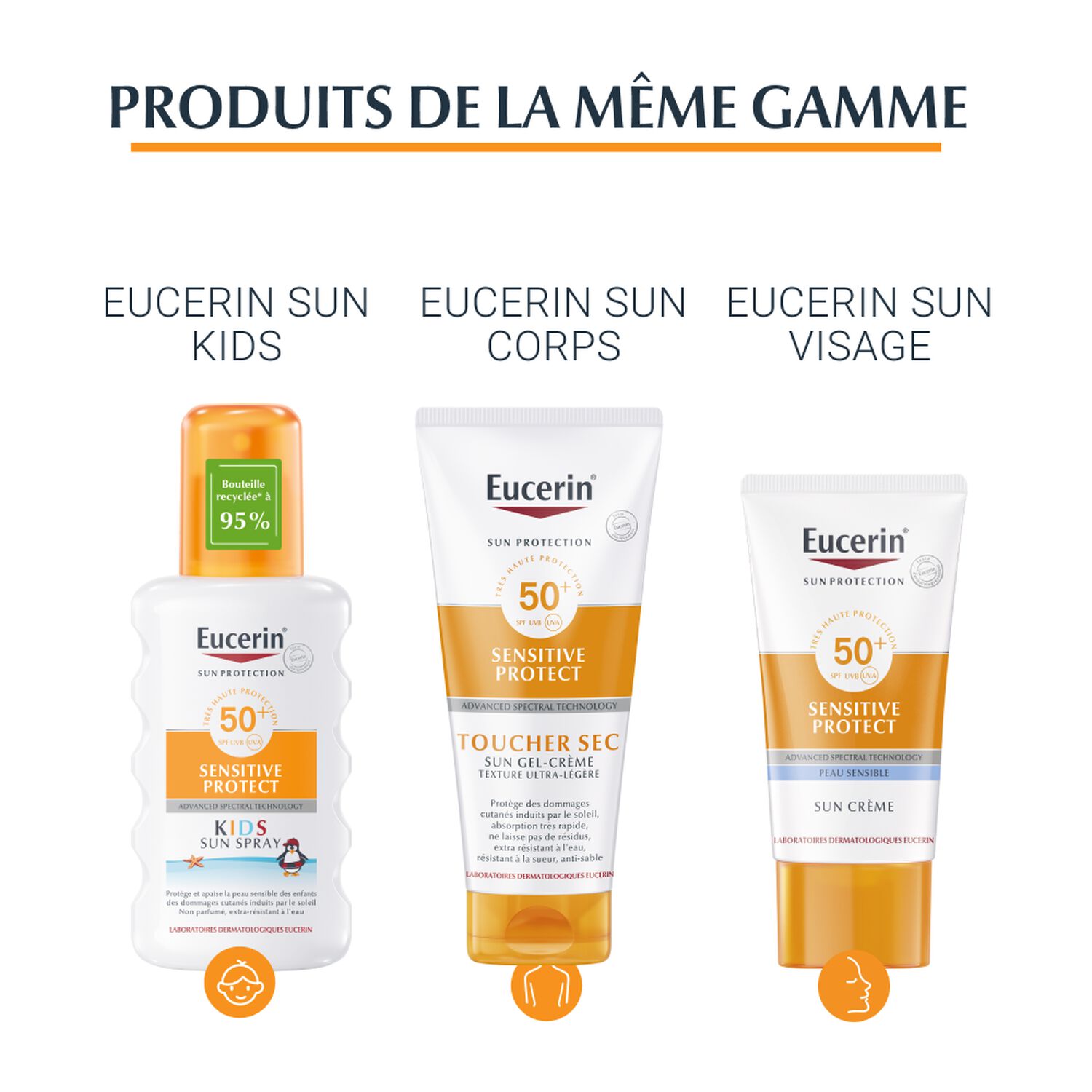 Sensitive Relief - Gel Crème Après-Soleil Visage & Corps 200 ml