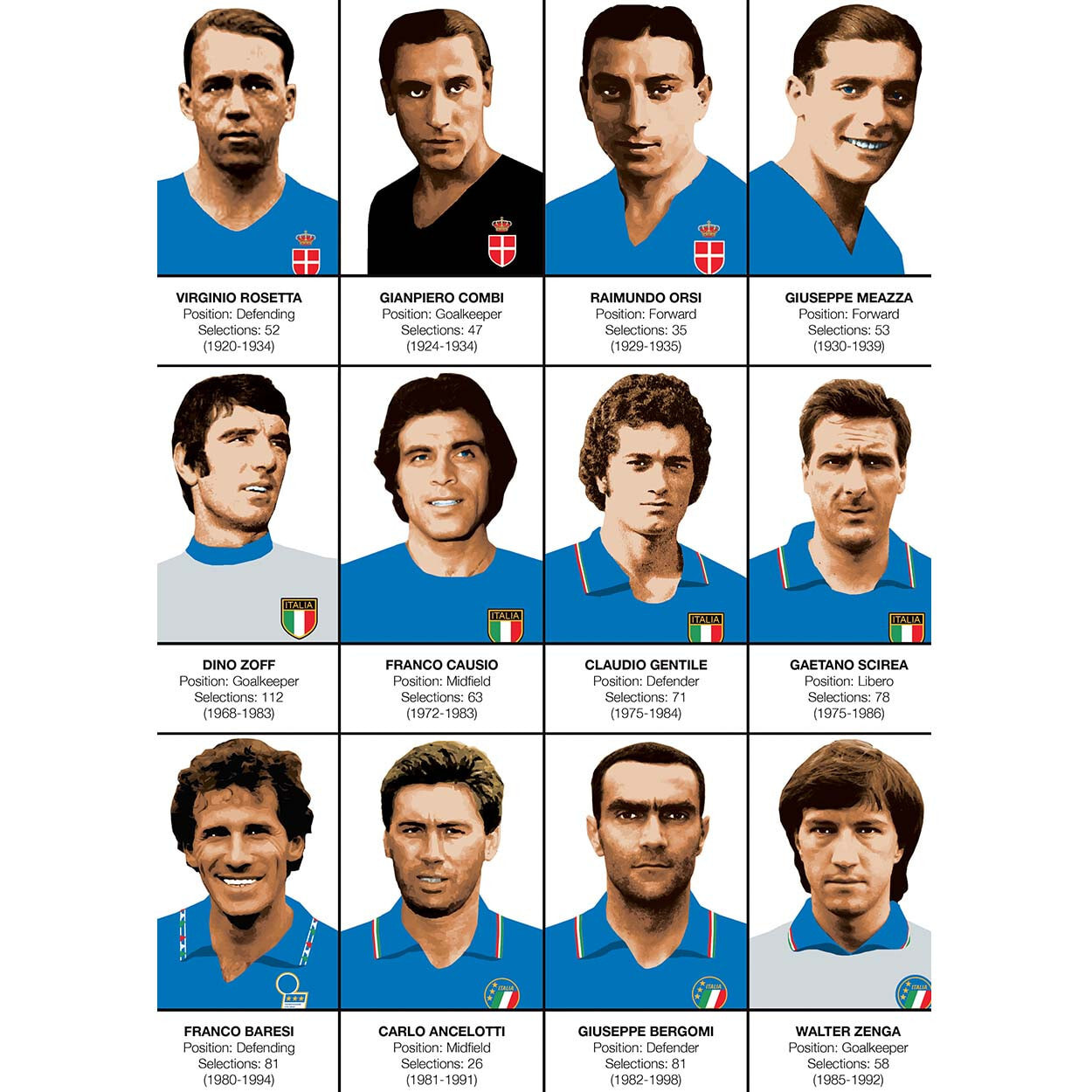Affiche - Legends of Italy Football team - Olivier Bourdereau