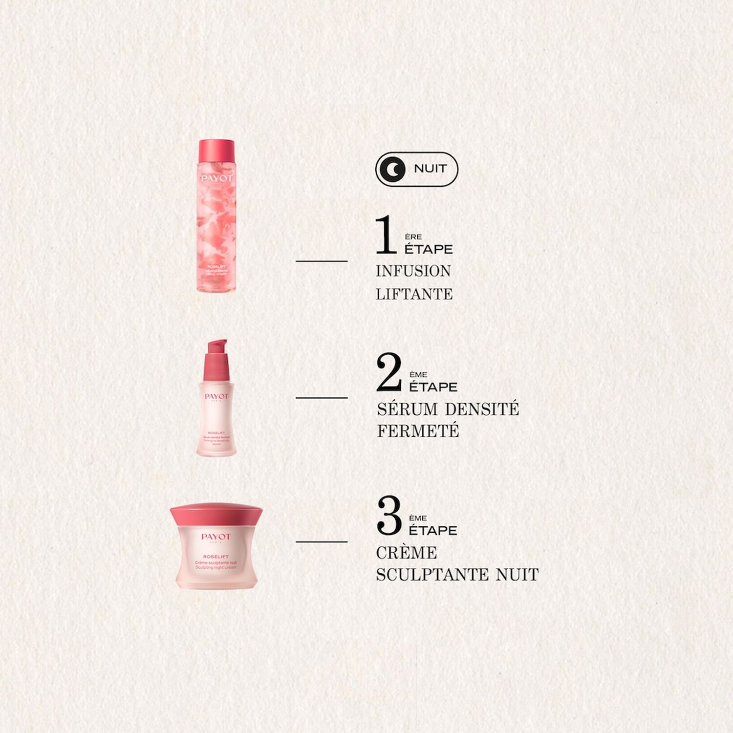 Roselift - Crème Sculptante Nuit 50 ml