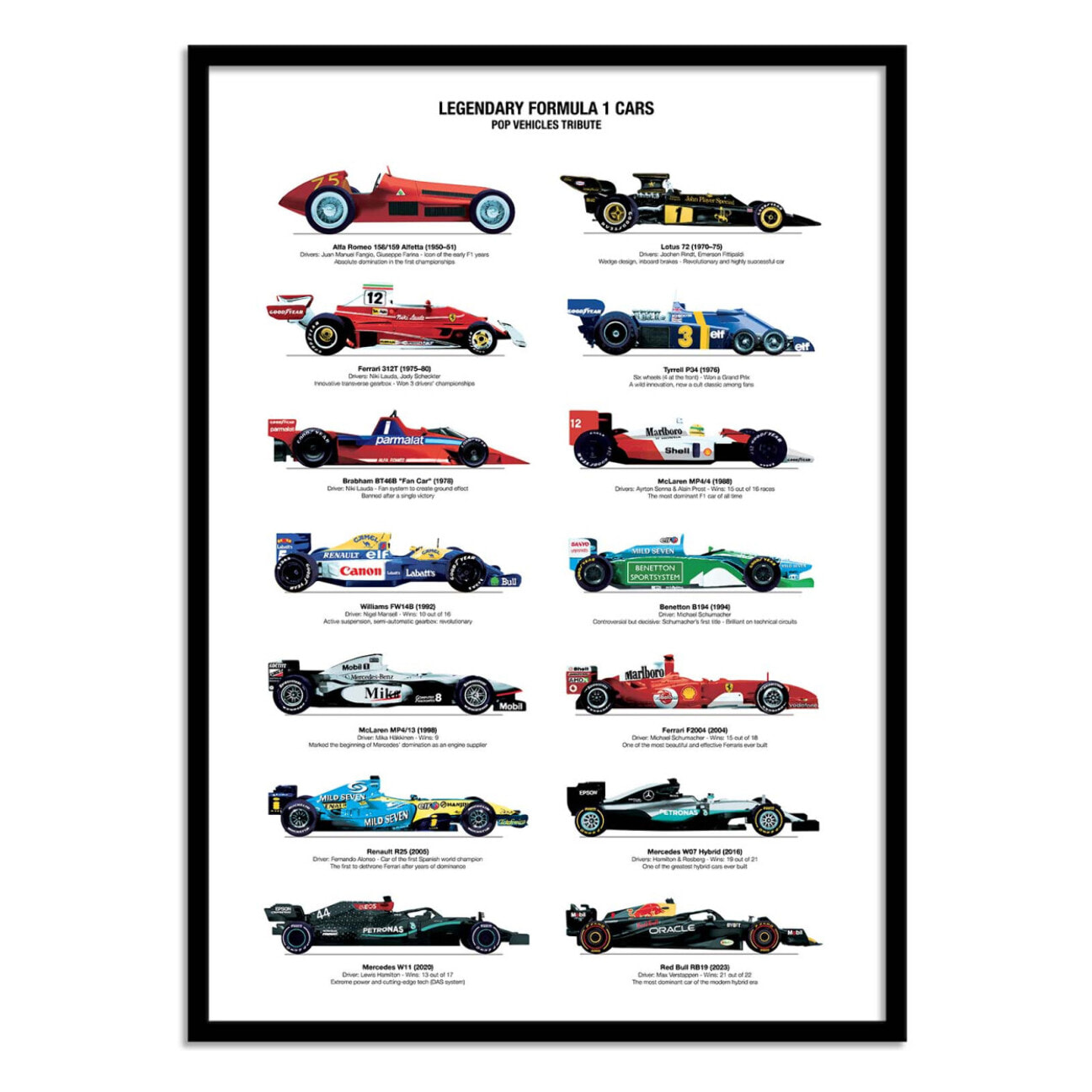 Affiche - Legendary Formula 1 Cars - Olivier Bourdereau