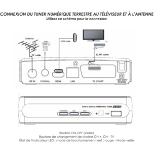 Décodeur TNT NEW DIGITAL DVB-T2 HEVC, T2 265