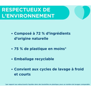 Adoucissant DR BECKMANN Feuilles Magiques - Adoucissant en Feuilles - Éclosion de Rose x30 lavages