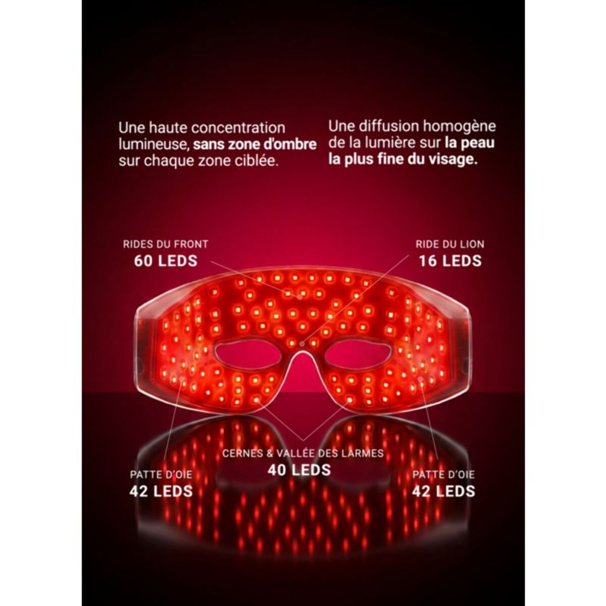 Masque LED NOOANCE Yeux X200 - soin anti-rides, cernes et poches