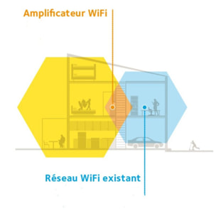 Répéteur Wifi NETGEAR EX3800 WIFI AC750 Dual Band avec prise