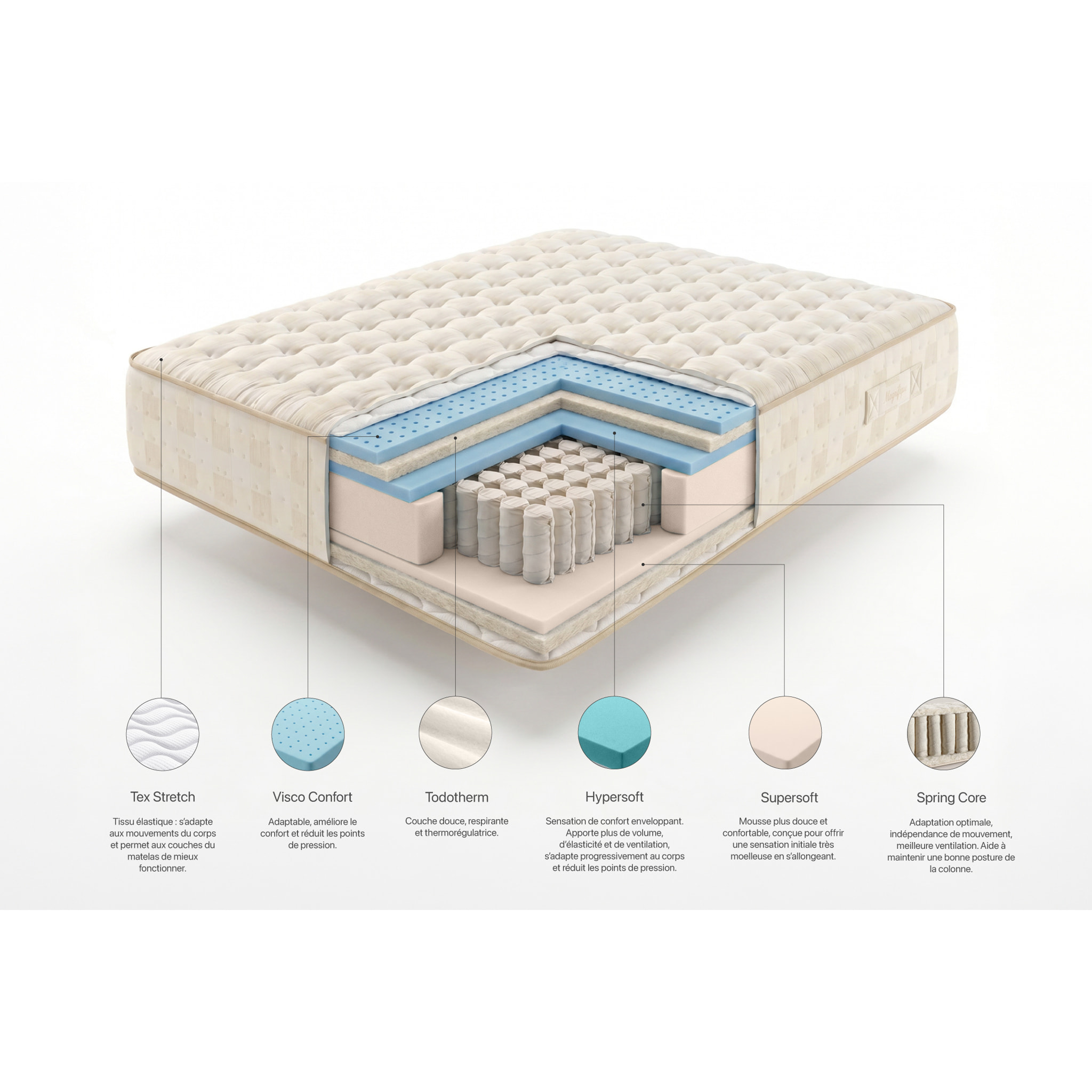 Matelas Ressorts Ensachés Magnifique 30 cm, 1 place - Moonia