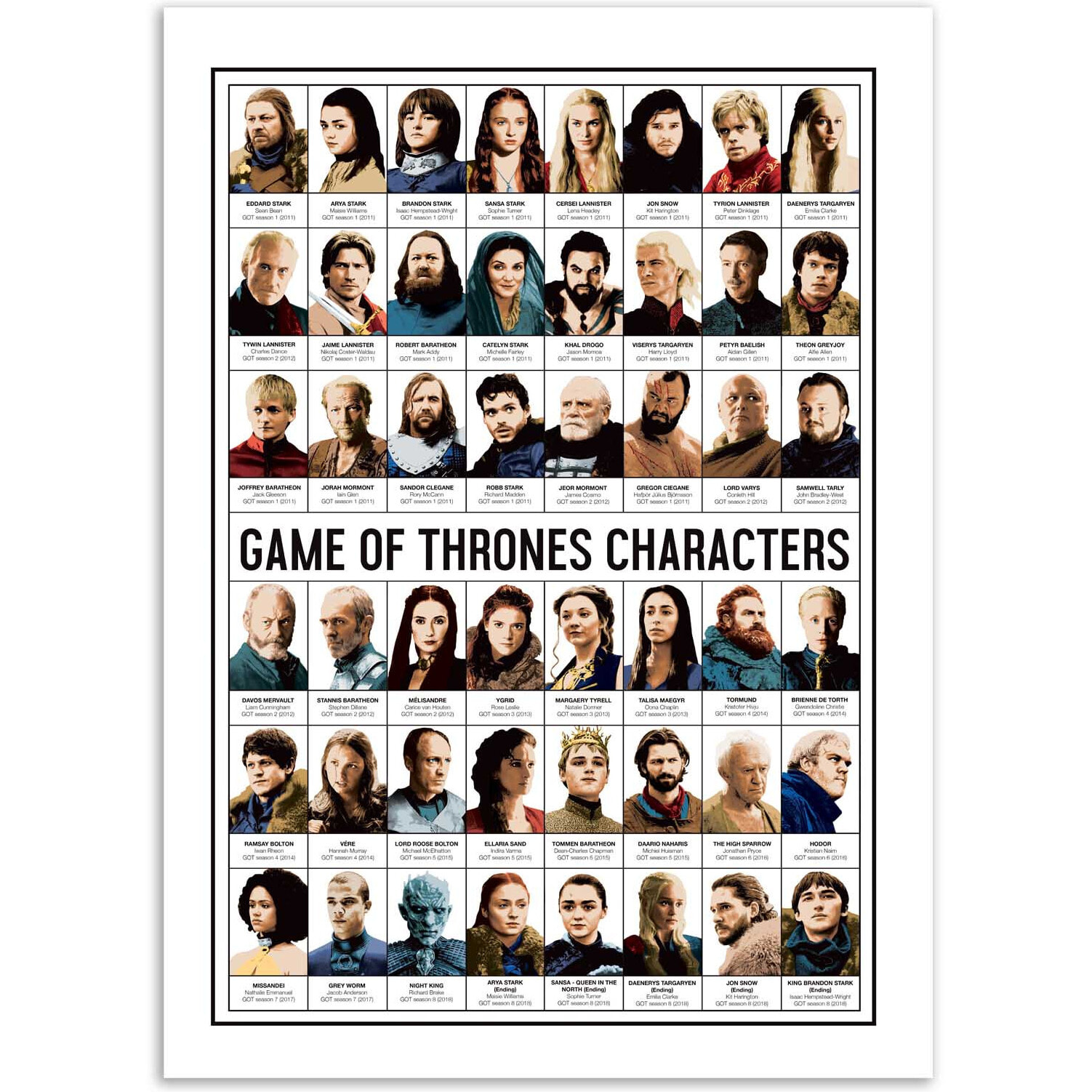 Affiche - Game of Thrones Characters - Olivier Bourdereau