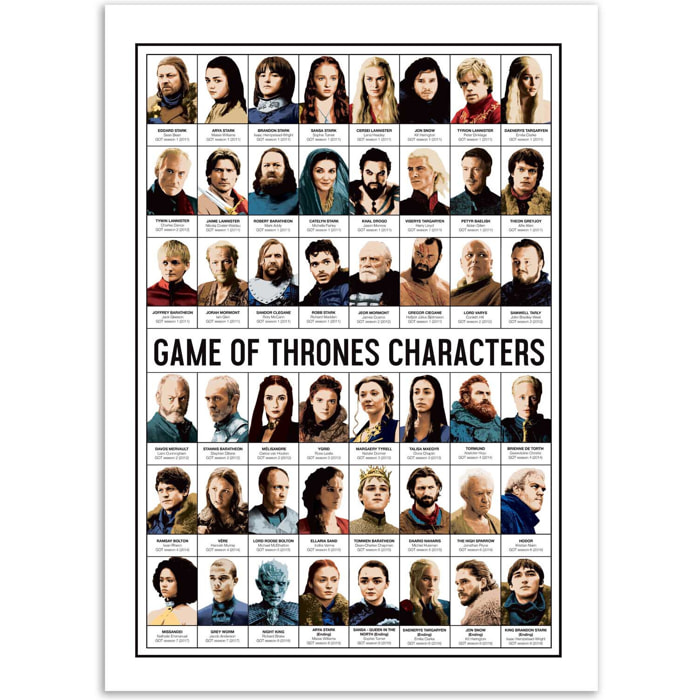 Affiche - Game of Thrones Characters - Olivier Bourdereau