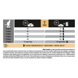 PRO PLAN Sterilised Adult SAVOURY DUO Canard et Foie 3kg