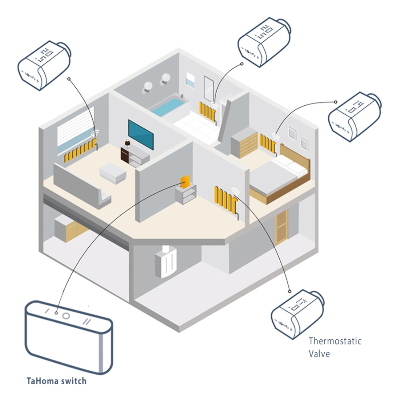 Vanne thermostatique connectée io - Pour contrôler la température des radiateurs à eau chaude avec Tahoma (switch)