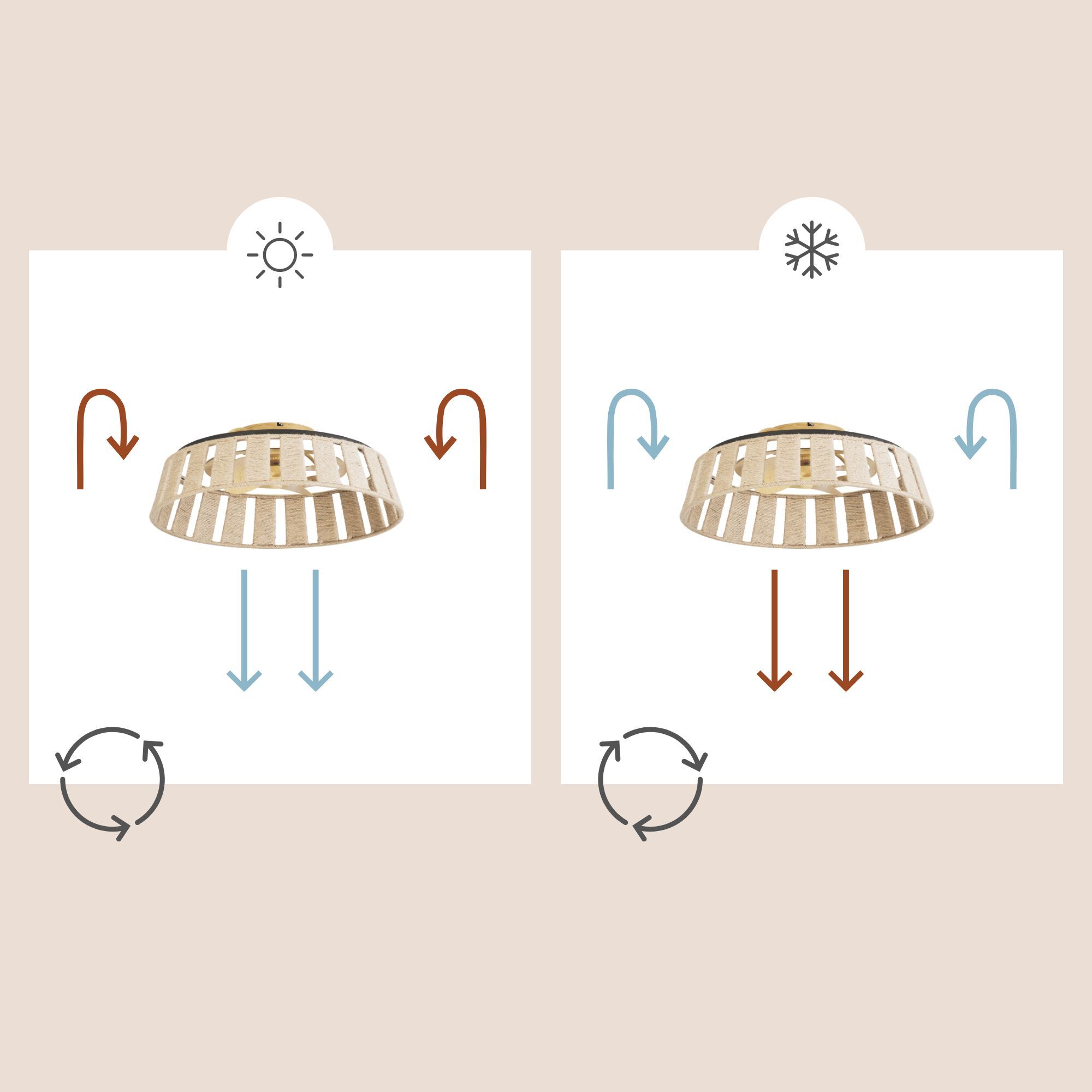 Forlight Mim - Ventilador de Techo con Lámpara LED sin Aspas con Pantalla de Cuerda Trenzada 6 Velocidades Luz Regulable