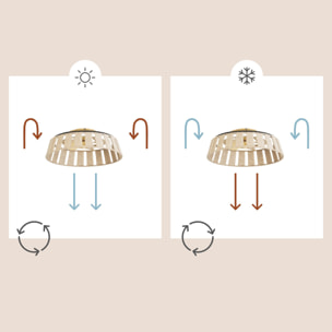 Forlight Mim - Ventilador de Techo con Lámpara LED sin Aspas con Pantalla de Cuerda Trenzada 6 Velocidades Luz Regulable