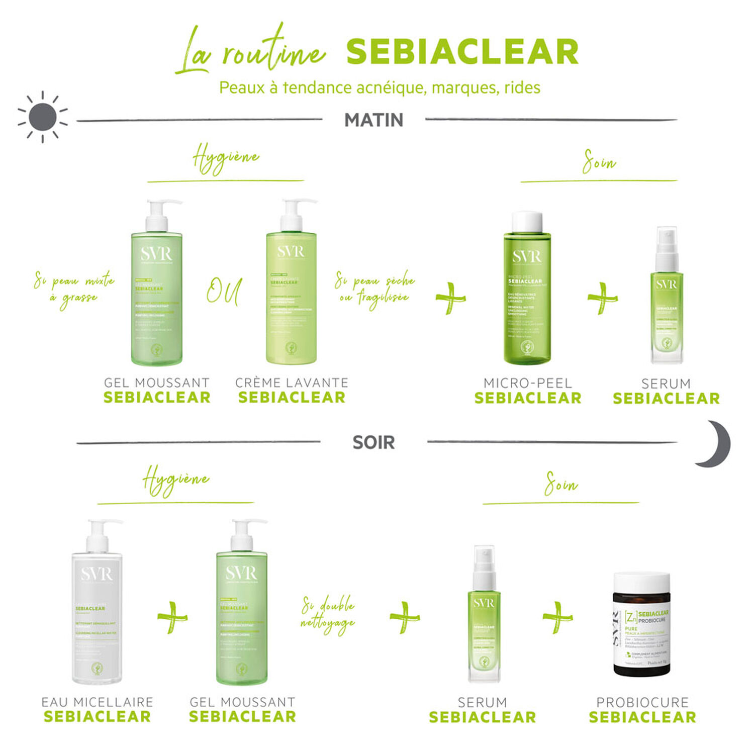 Sebiaclear - Sérum Correcteur Global Anti-Imperfections, Marques, Rides 30 ml