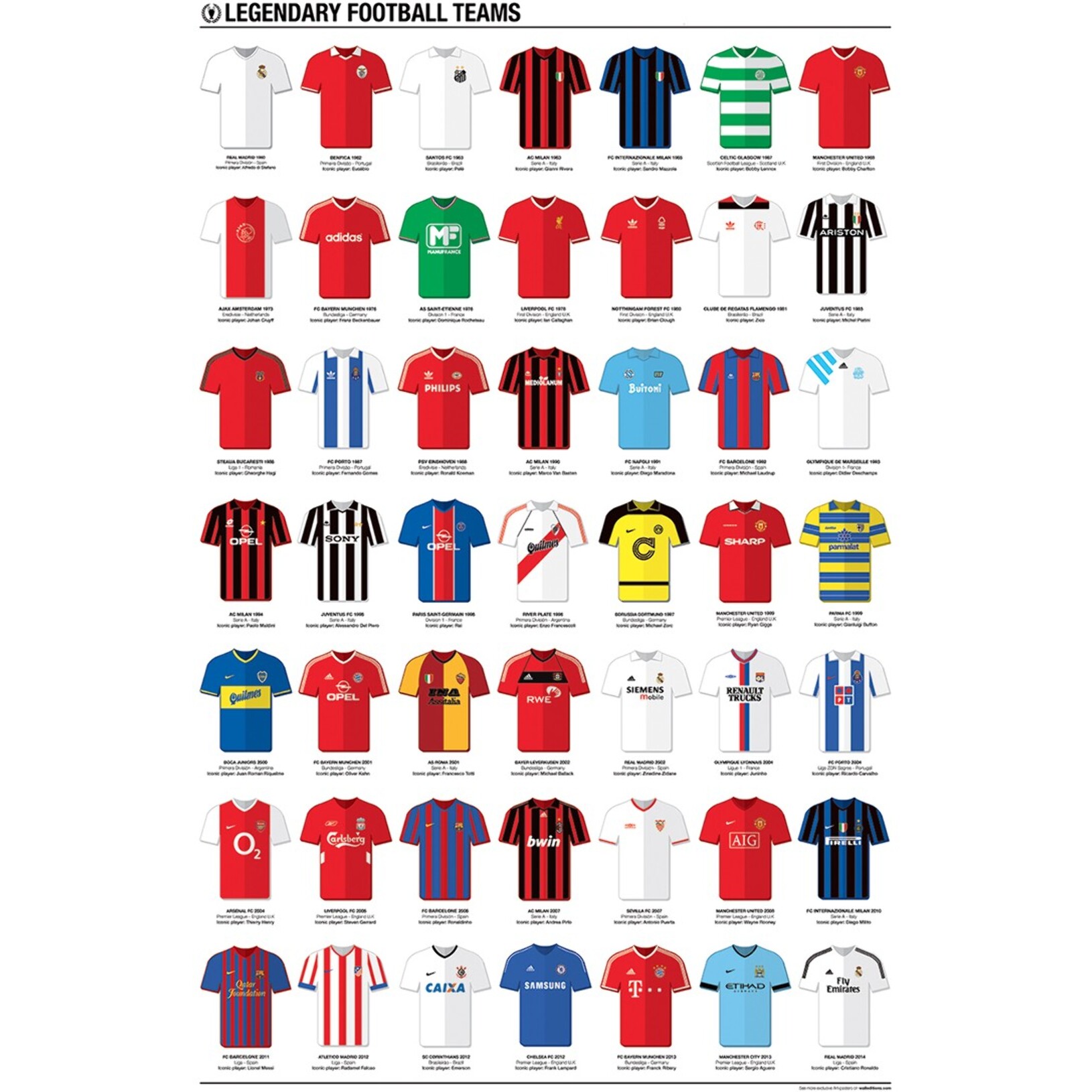 Affiche 50 x 70 cm - Legendary Football Teams - Olivier Bourdereau