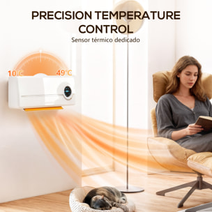 Calefactor Eléctrico Bajo Consumo Cerámico de Pared, 2000W, con 3 Modos, Pantalla LED, Termostato Regulable, Temporizador 24h, Oscilación, Mando a Distancia y Detección de Ventanas Abiertas