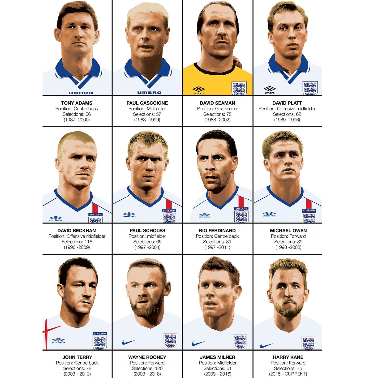 Affiche - Legends of England Football team - Olivier Bourdereau