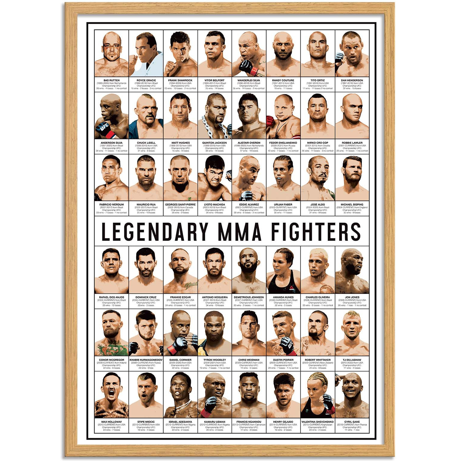 Affiche - Legendary MMA Fighters - Olivier Bourdereau
