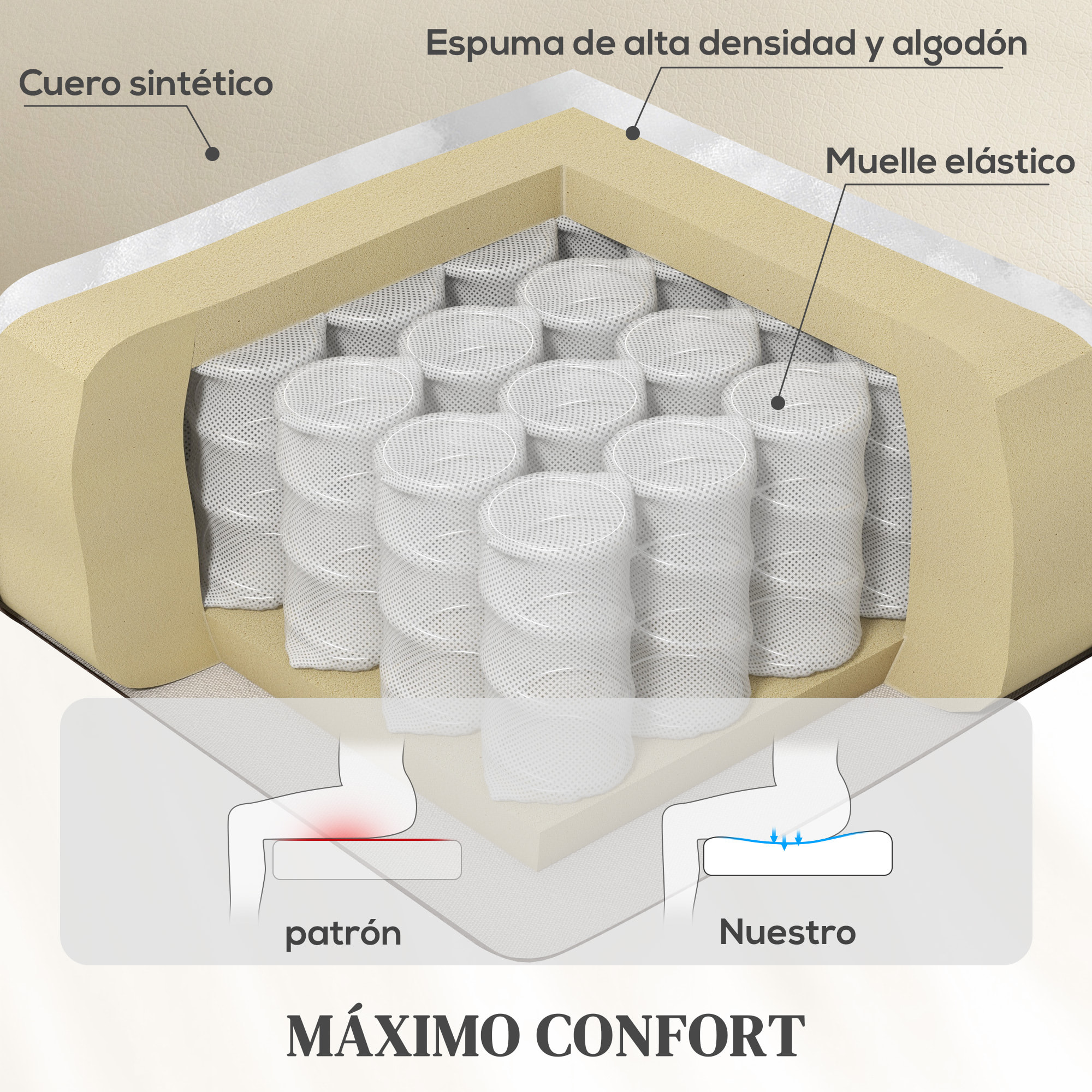 Sillón Relax Reclinable Eléctrico Levanta Personas, con Masaje Vibratorio y Calor, Sillón Elevador, con Puerto USB, Control Remoto, Reposapiés, Tapizado en PU, Bolsillos, Portavasos, Crema