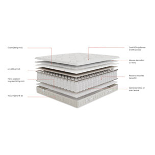 Matelas Suite Deauville 24 cm - 90 x 190 cm