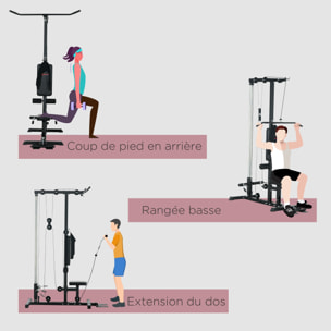 Station de musculation tirage poitrine - lat pulldown machine - bande de résistance, siège réglable - noir