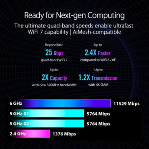 Routeur Wifi ASUS GT-BE98