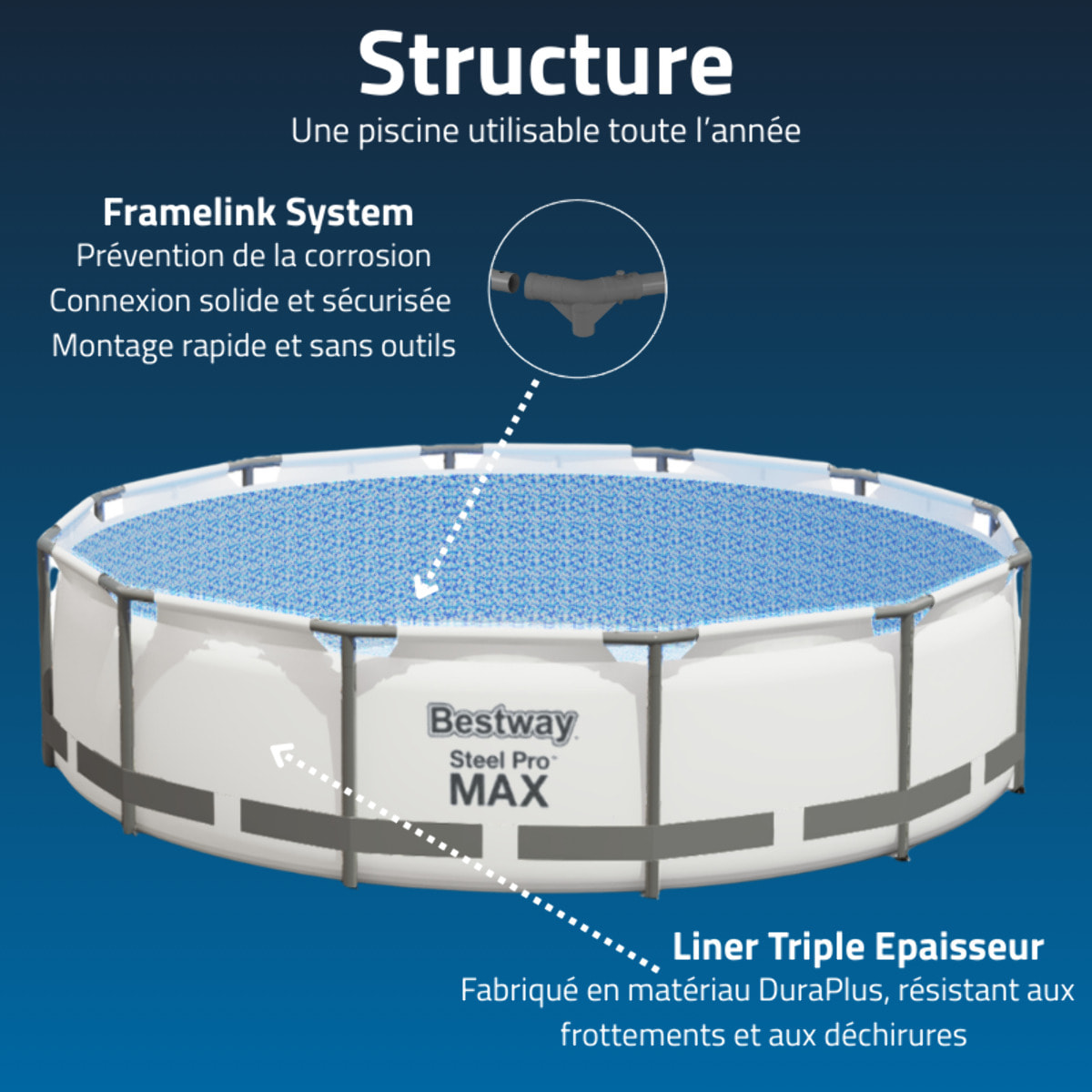 Bestway Piscine hors sol - Ronde - Steel Pro Max - 396 x 122 cm - Filtre à Cartouche inclus