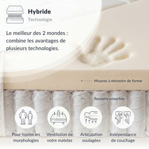 Ensemble Matelas Hybride Bellevue & Sommier KIT15, mémoire de forme et ressorts ensachés, technologie Tri-lattes, soutien ferme