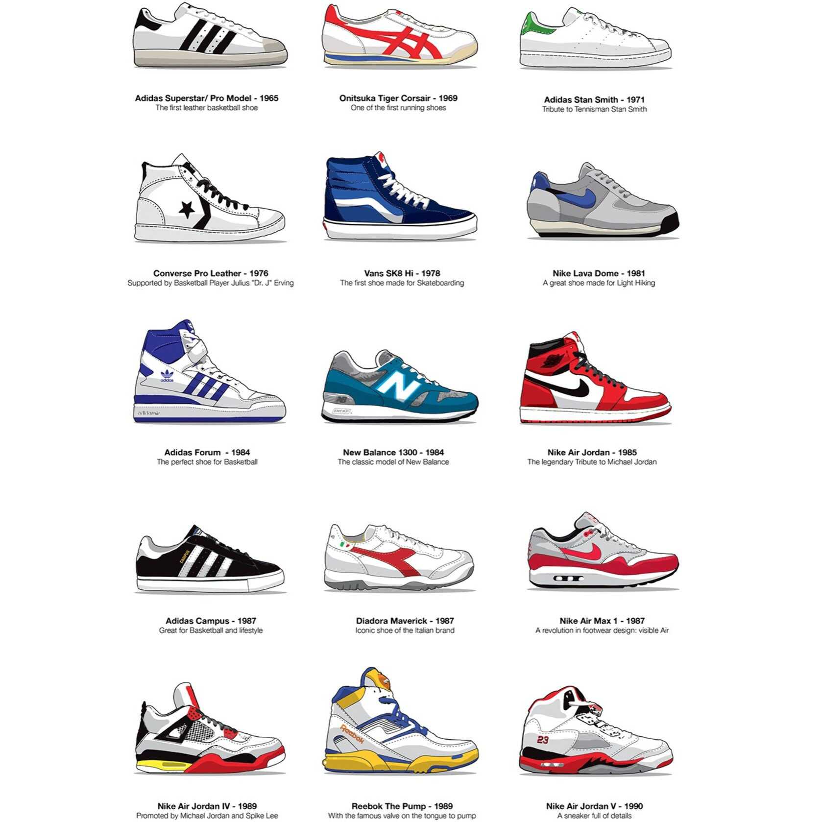 Affiche 50 x 70 cm - Legendary Sneakers - Olivier Bourdereau